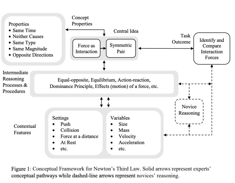 Teaching Methods Physics Teacher Momma