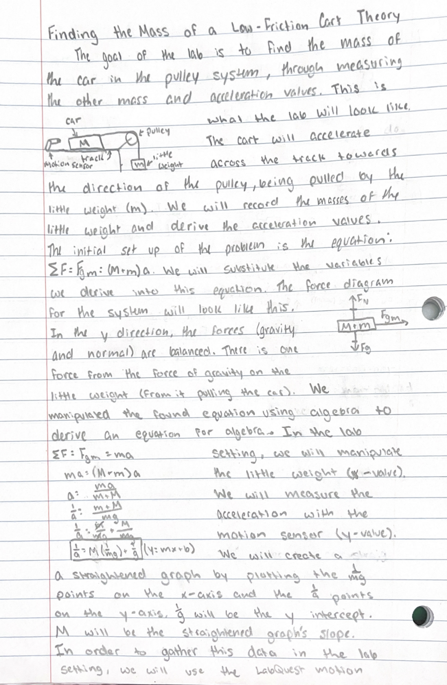 Theory Format Example Drafting Theory Before Lab Day – Physics.Teacher.Momma.