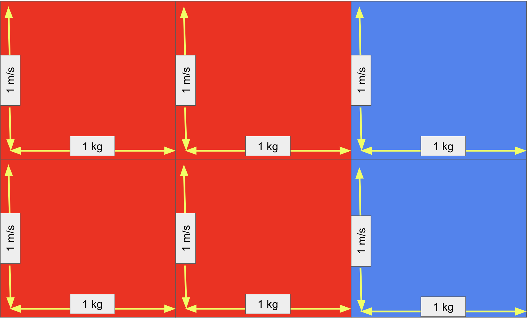 2kg Visualised Three Lesson Plans for Student Growth – Physics.Teacher.Momma.