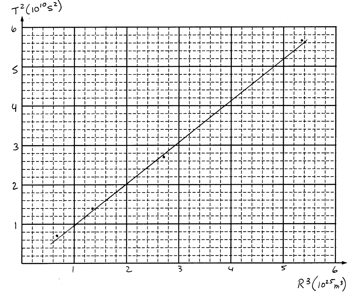 AP Review Activity: Skill Blitz&nbsp;(Linearization)