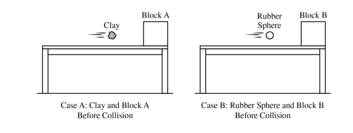 ABCs of How We Learn: I is for Interleaving + An AP Practicum for&nbsp;Review
