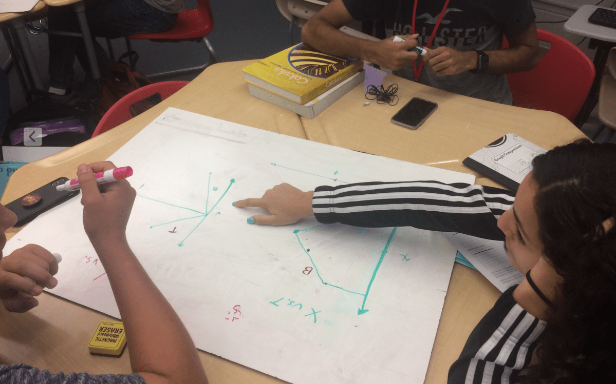 ABCs of How We Learn… V is for&nbsp;Visualization